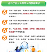 打制数字食安聪慧监管系统